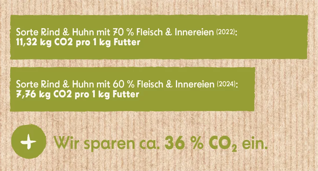 Balkendiagramm_Nassfutter_70_zu_60_NATURplus