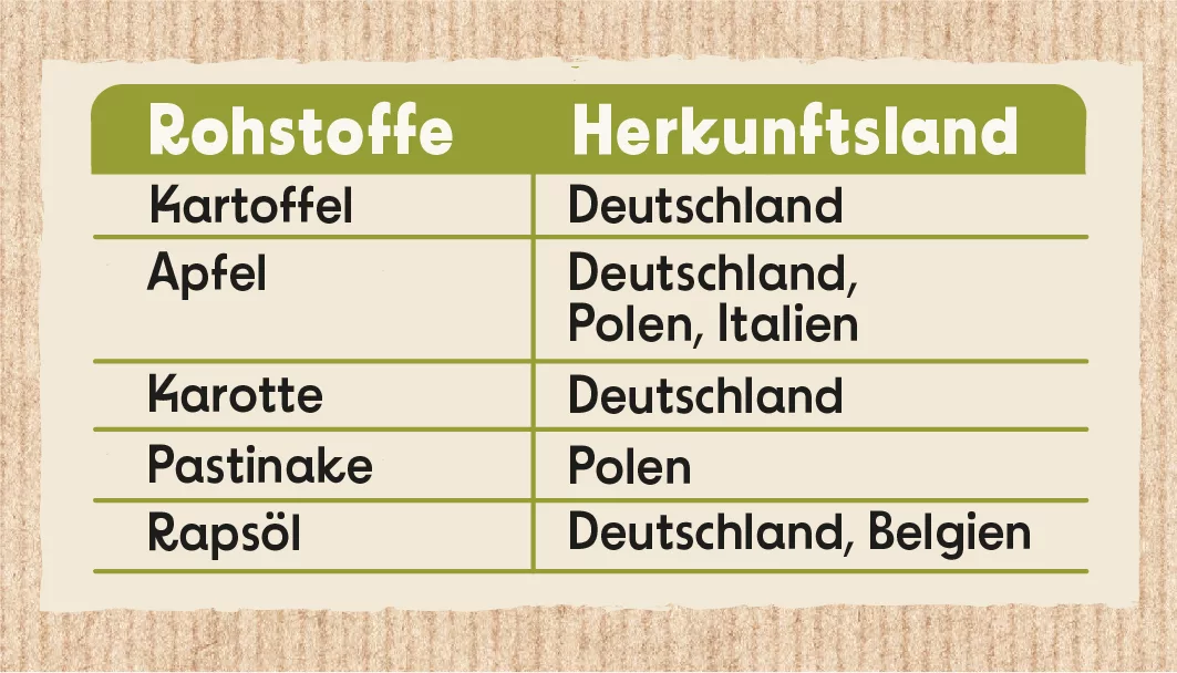 NP_Rohstoff_Vegane_Creme_Hund_Teaser NP_Rohstoff_Vegane_Creme_Hund_Teaser