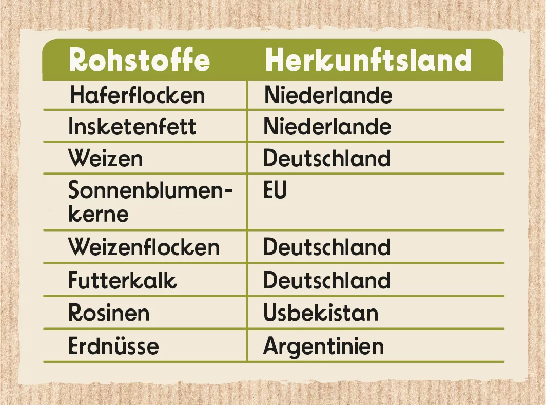 NP_Rohstoff_Meisenknoedel_Wildvogel_Teaser NP_Rohstoff_Meisenknoedel_Wildvogel_Teaser