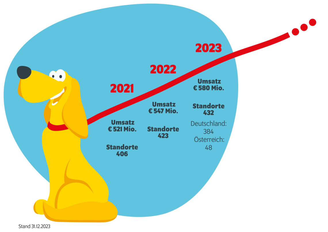 Leinendiagramm 2023